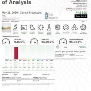 THC Free American Broad-Spectrum CBD Distillate Wholesale UK