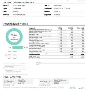 Bulk CBD 60% Crystal Resistant Flowform CRD Distillate Wholesale UK